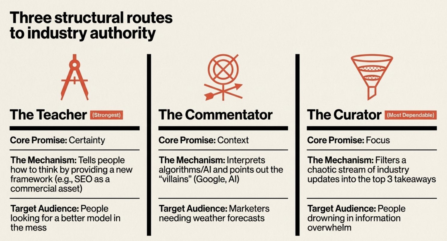 Article content