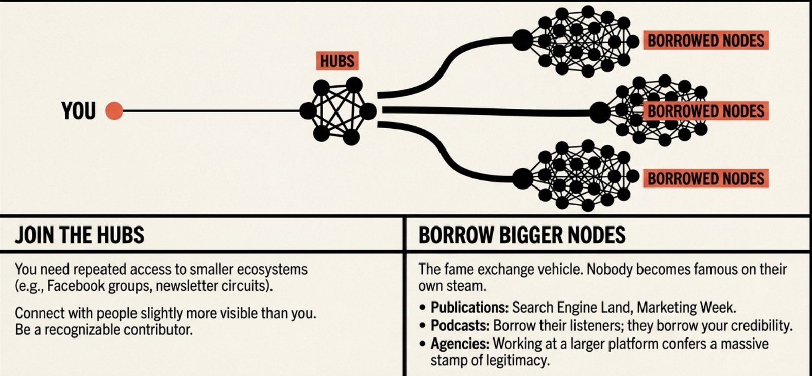 Article content