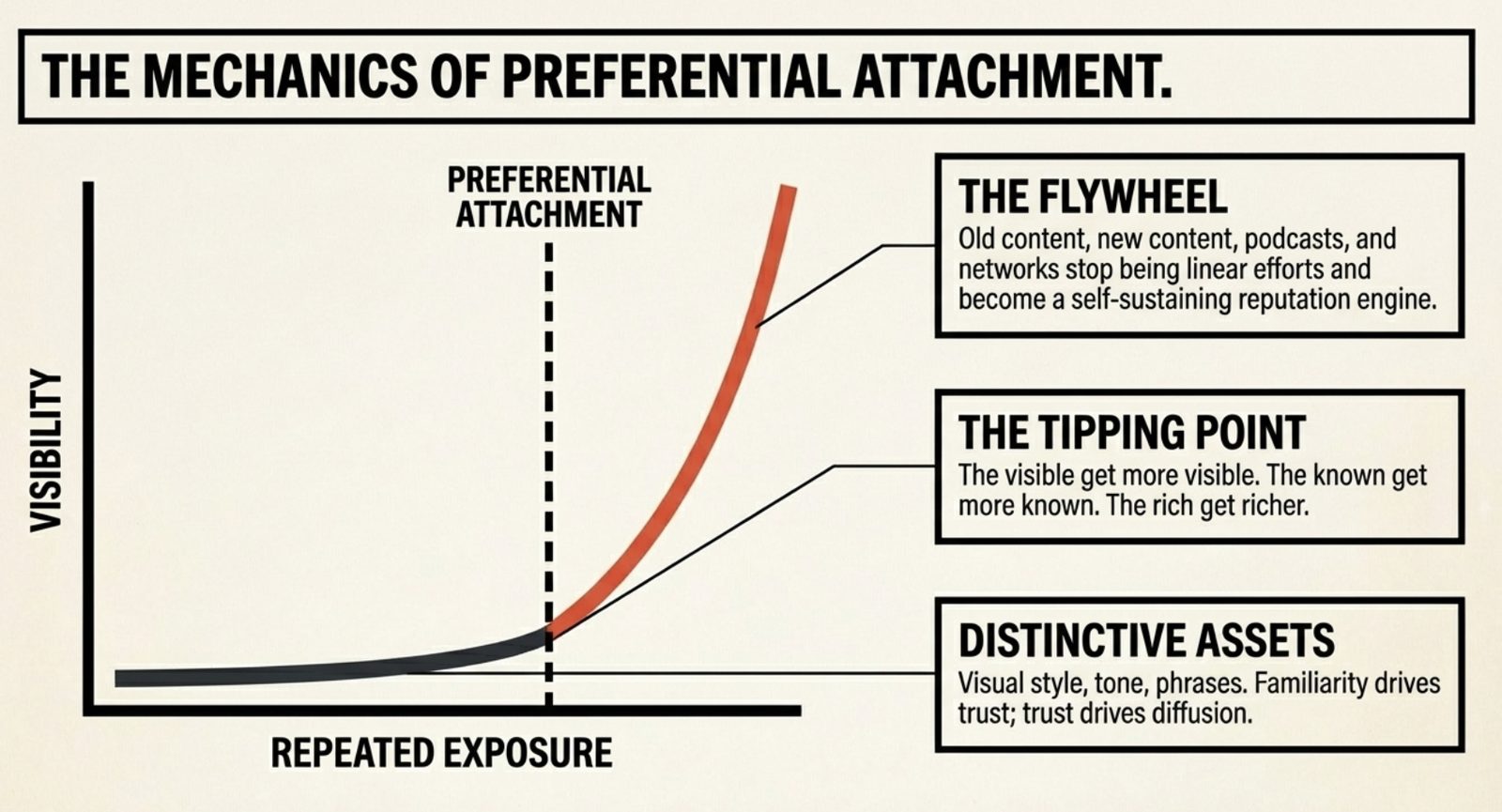 Article content