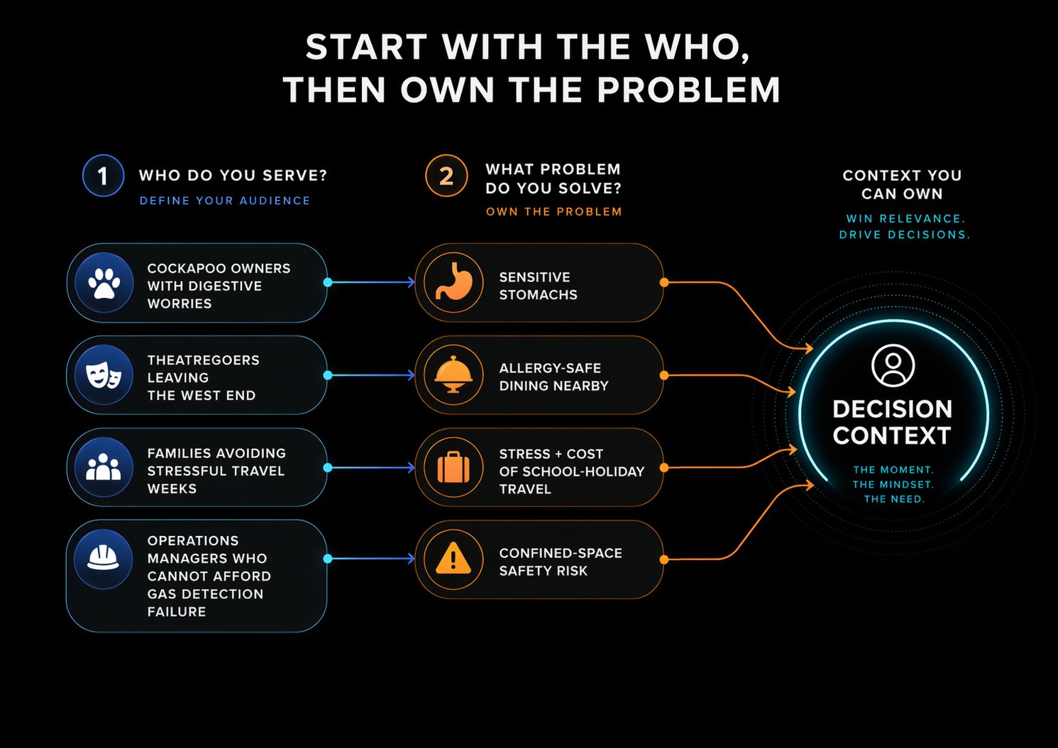 Article content