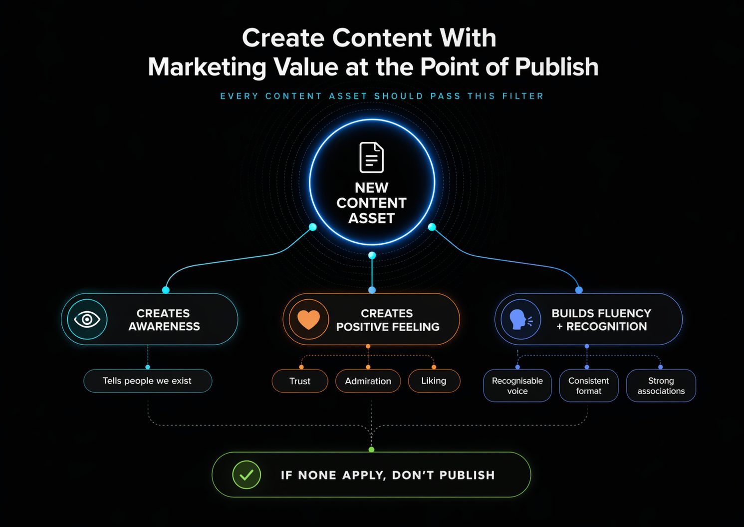 Article content