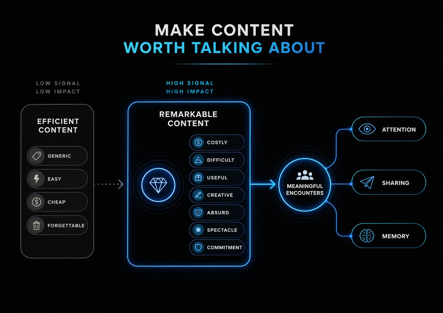 Article content